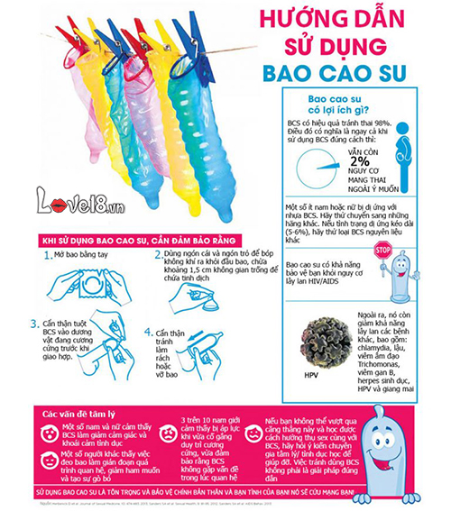 Bao Cao Su Durex Fetherlite giá bao nhiêu?