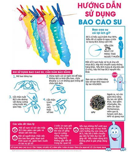 Hướng dẫn sử dụng bao cao su đúng cách