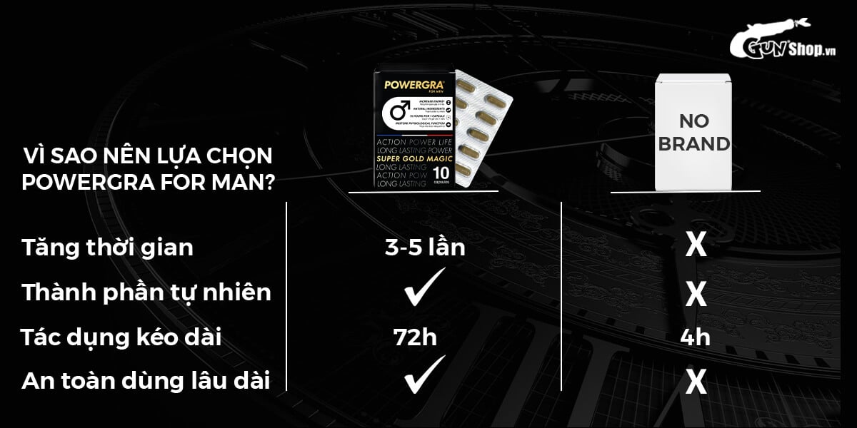 Bảng giá Viên uống tăng kích thước, kéo dài thời gian Powergra For Men (Super Gold Magic) - Hộp 10 viên giá rẻ