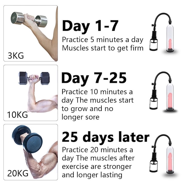Máy tập dương vật Penis Pump bơm hút kéo dài tăng kích thước bền