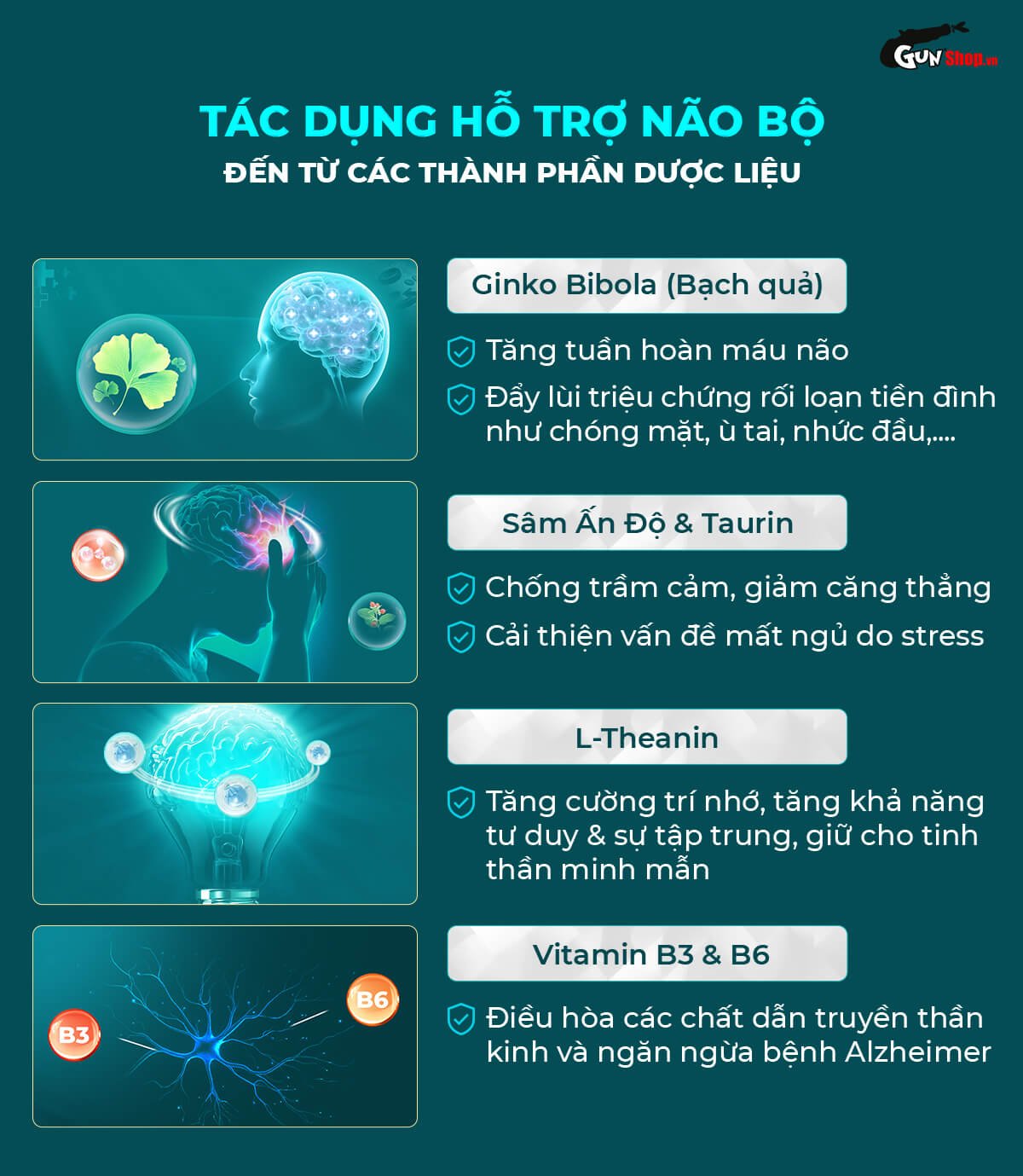 Nơi bán Viên uống bổ não, tăng cường trí nhớ Powergra Neuro Balance - Hộp 60 viên giá tốt