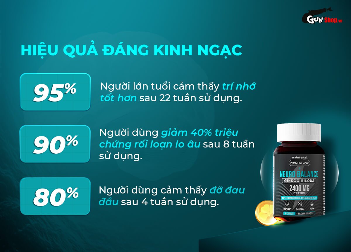 Nơi bán Viên uống bổ não, tăng cường trí nhớ Powergra Neuro Balance - Hộp 60 viên giá tốt
