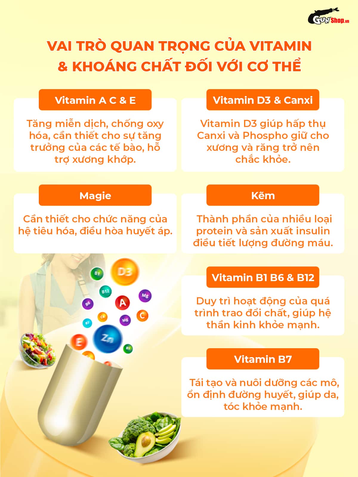 Viên Uống Vitamin Tổng Hợp Powergra 60 Viên - Tăng Cường Sức Khỏe