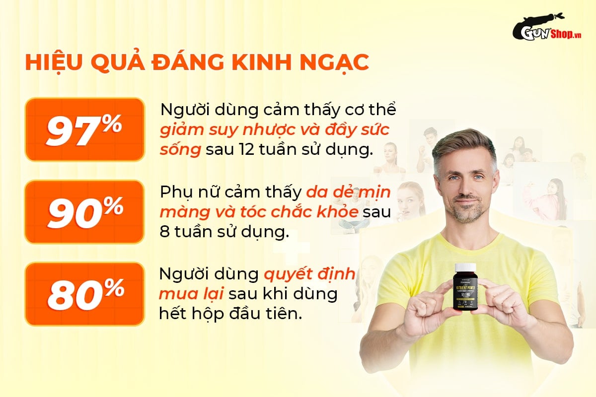 Viên Uống Vitamin Tổng Hợp Powergra 60 Viên - Tăng Cường Sức Khỏe