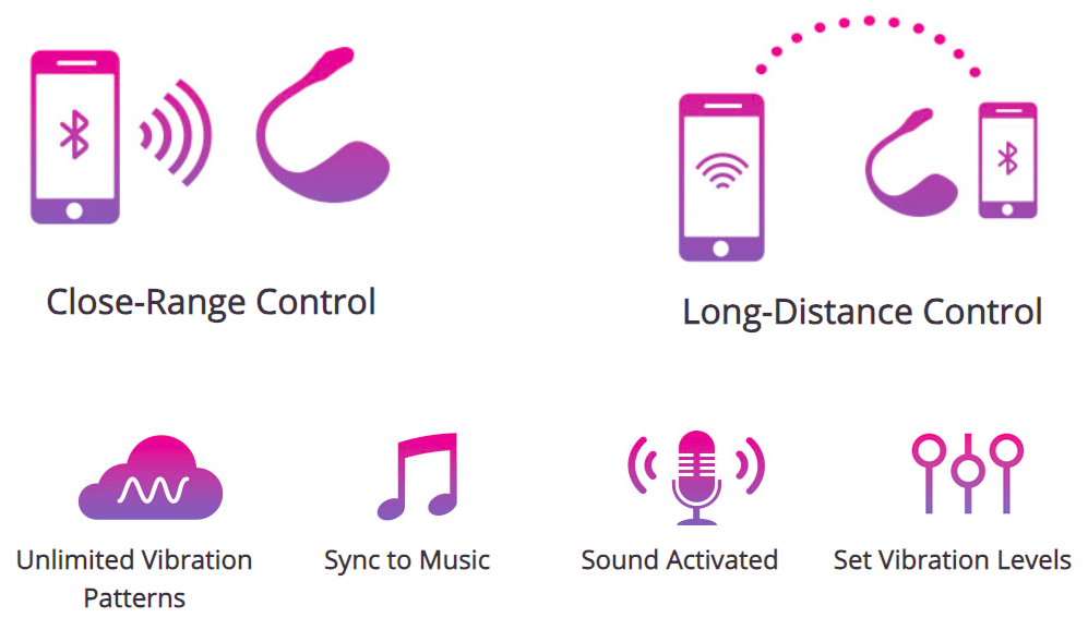 Bảng giá Lush 2 siêu phẩm của Lovense điều khiển Bluetooth không giới hạn giá rẻ