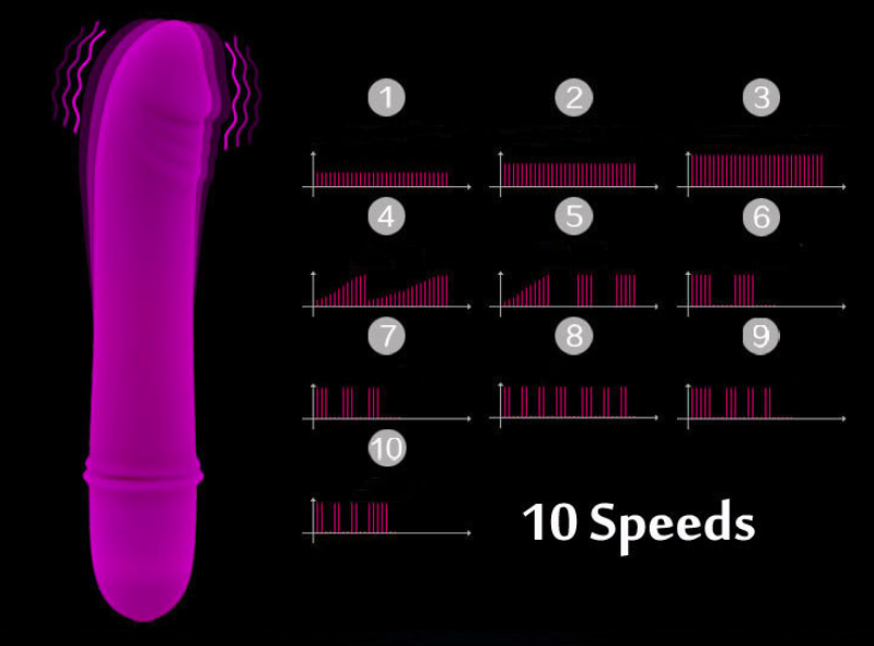 Dương Vật Giả Silicone Mini Cao Cấp Prettylove BECH