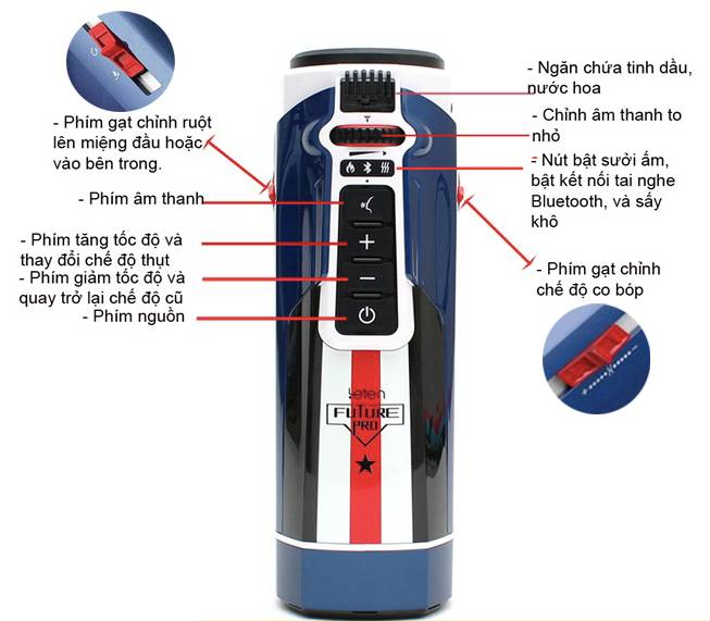 âm đạo giả leten future 708 pro thế hệ thứ 3