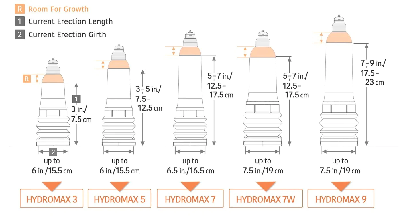 Tối ưu cho dương vật từ 5-7 inch