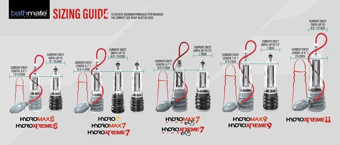 Bathmate Hydromax 7 Crystal Clear có kích thước 6x21(cm) phù hợp với nhiều kích cỡ 