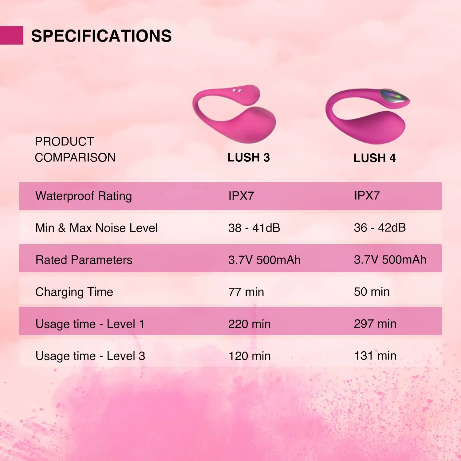Khác nhau giữa Lush 3 vs Lush 4