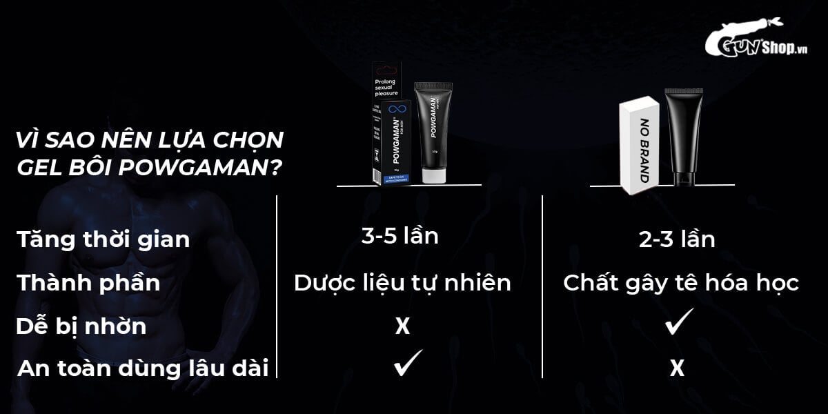 Bỏ sỉ Gel bôi trơn Powgaman chống xuất tinh sớm kéo dài thời gian - Chai 10gr giá rẻ